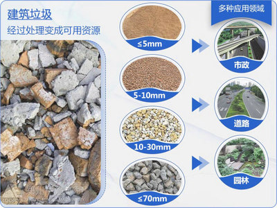 再辟新徑！貴州首條固定式建筑垃圾生產(chǎn)線與商品混凝土循環(huán)系統(tǒng)成功上線